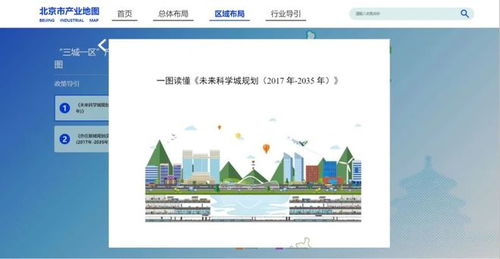 北京首份產業地圖上線 創新資源，一鍵抵達